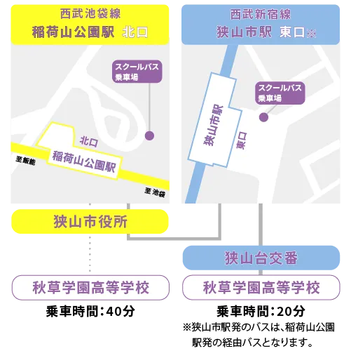 西武池袋線稲荷山公園駅北口＆西武新宿線狭山市駅東口