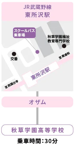 JR武蔵野線東所沢駅