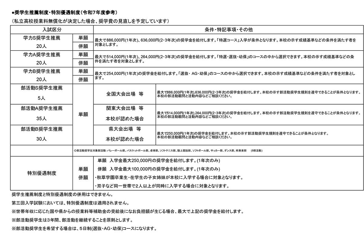 写真：奨学生推薦・特別優遇制度（令和７年度参考分）